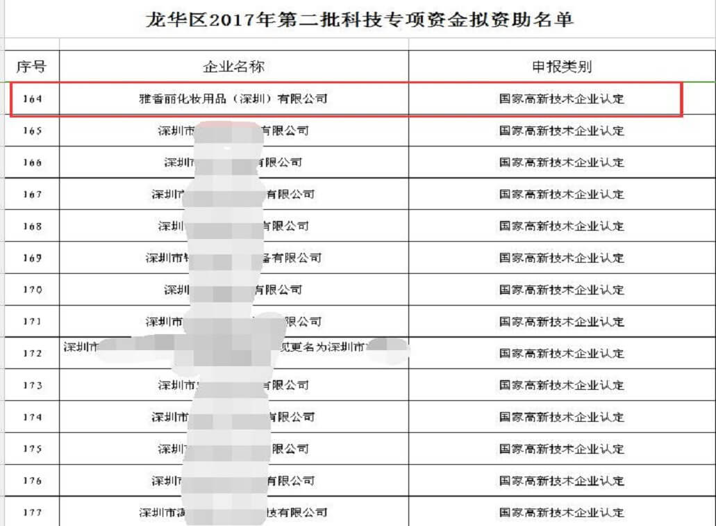 熱烈祝賀91免费网址大全化妝用品（深圳）有限公司獲得科技專項資金資助